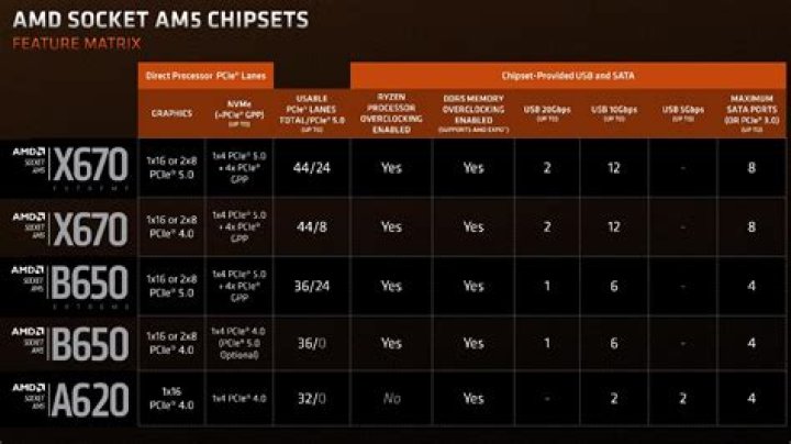 Differences Between AMD's $479 & $649 Cards