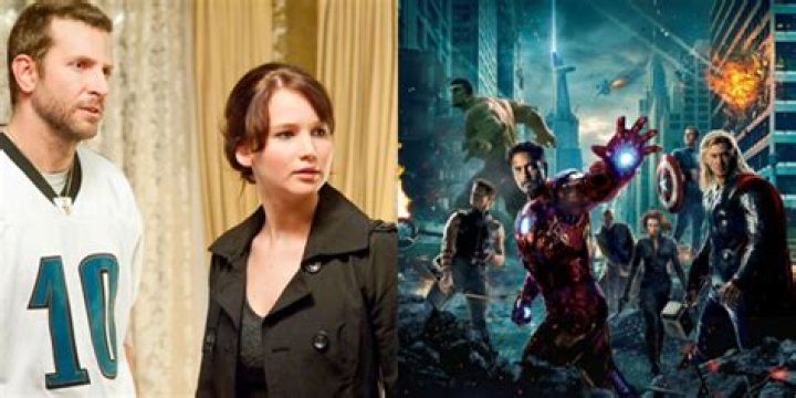 The 10 Best Movies Of 2012, According To Ranker