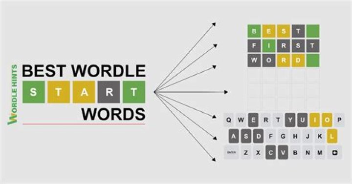 Wordle's Best & Worst Starting Words Revealed by Computer Program